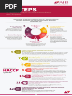 12 Steps To HACCP Defined by The Codex Alimentarius - English