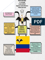 Mapa Conceptual Primera Republica Catedra Bolivariana