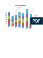 Grafik Penjualan Motor