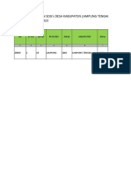 Form Pemantauan SDGs Desa Lampung Tengah