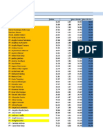 Timesheet Report