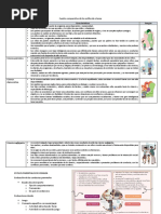 Cuadro Comparativo de Los Estilos de Crianza