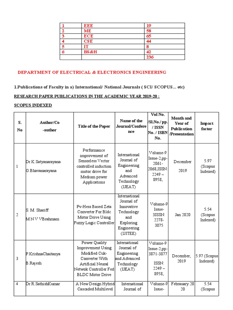 1.publications All Branches | PDF | Composite Material | Mechanical ...