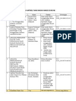 Daftar Artikel Yg Revisi