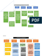 Temas Administracion I (Mapas Conceptuales