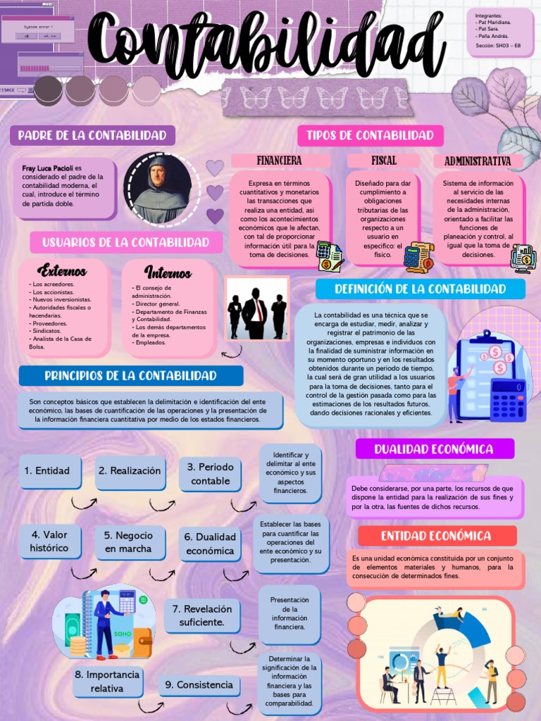 Fundamentos de la Contabilidad Básica | PDF | Contabilidad | Business