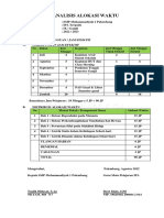 Analisis Alokasi Waktu 2022