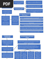 Mapa Epistemologia
