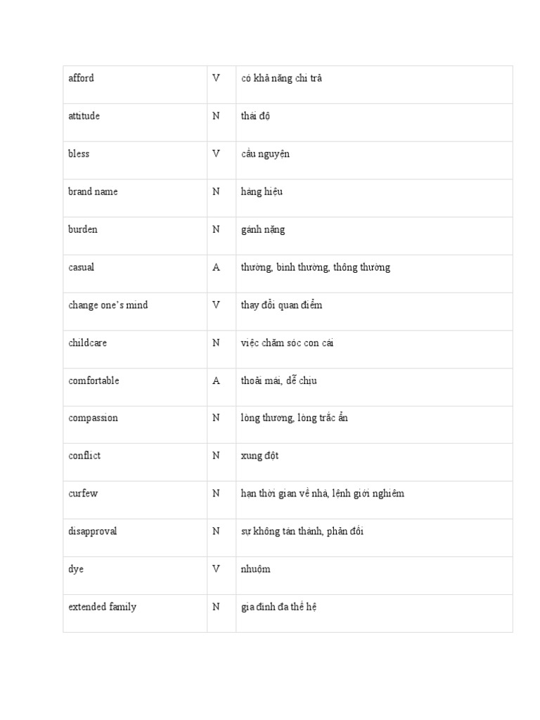 UNIT 1 -2 ENGLISH 11 THÍ ĐIỂM | PDF