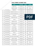 Daftar SLC Terbit 16 Maret 2023: No Reg No Name Date of Birth Gender Industry