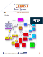 Mapa Mental Civilización Romana PDF