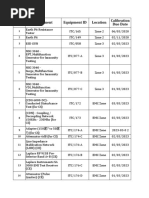 Sr. No. Equipment Equipment ID Location Calibration Due Date