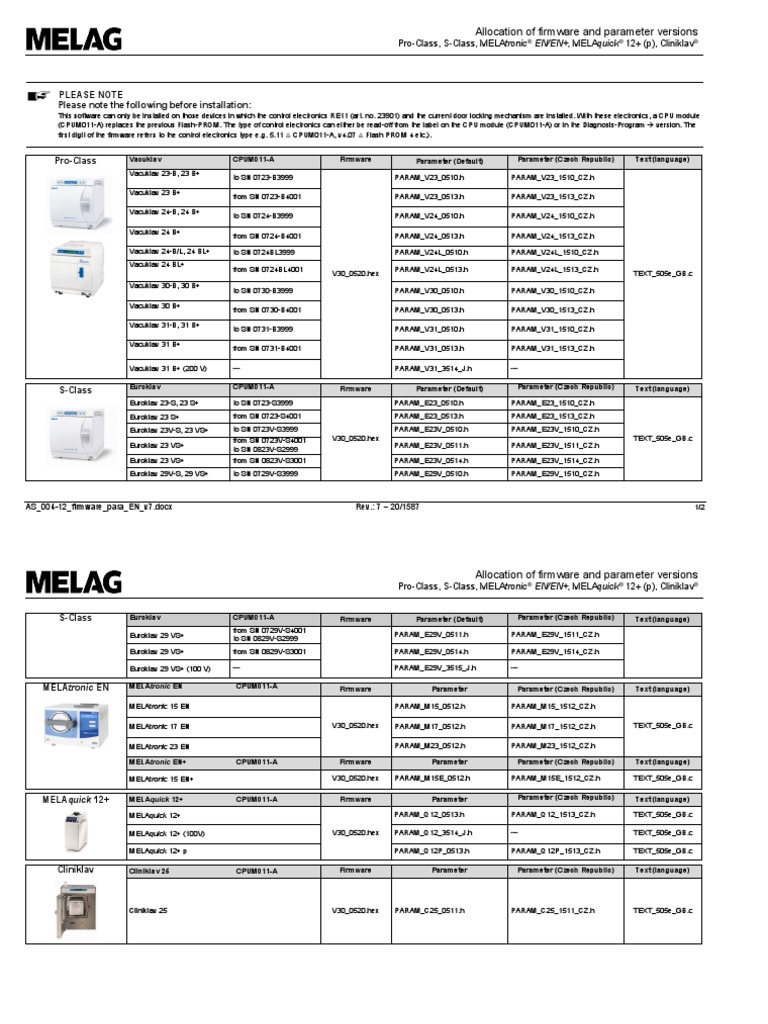 Allocation of firmware and parameter versions please note please note