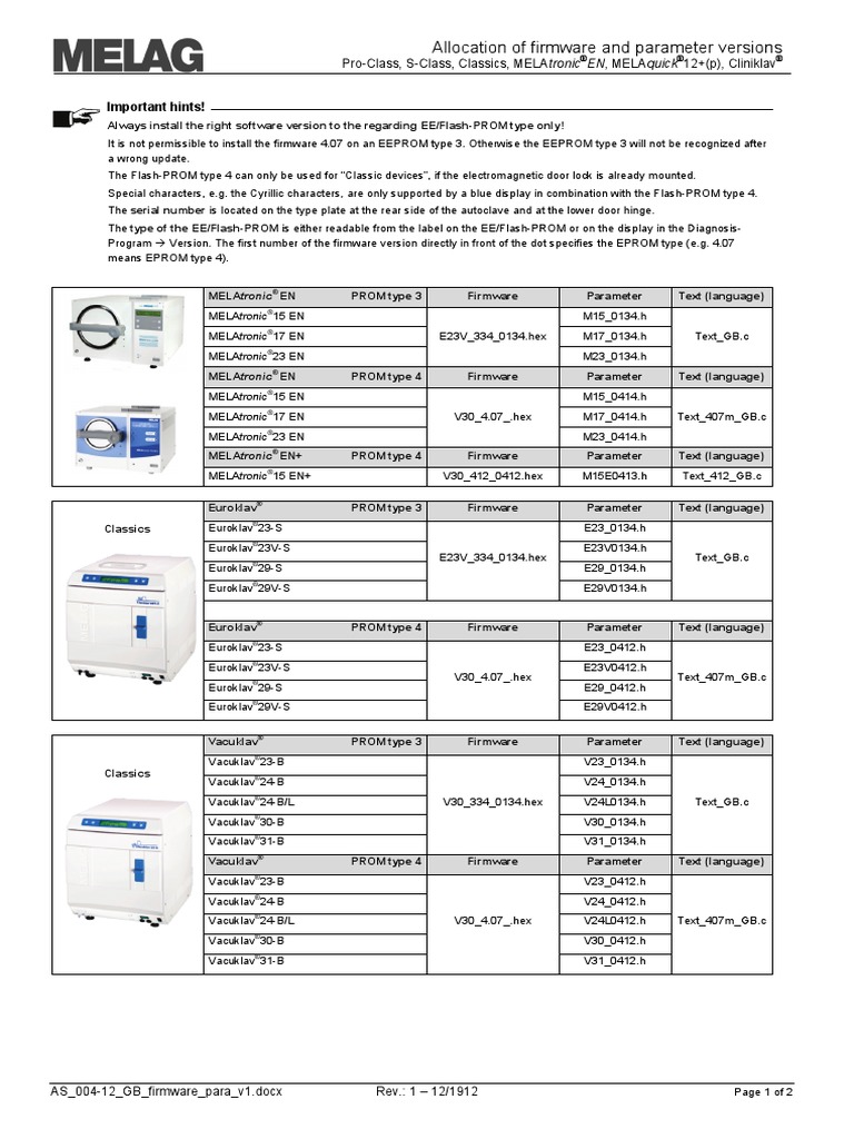Allocation of firmware and parameter versions important hints pdf