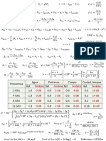 S01 Sistemas de Microondas - Formulario