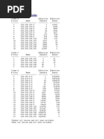 Subnet Mask