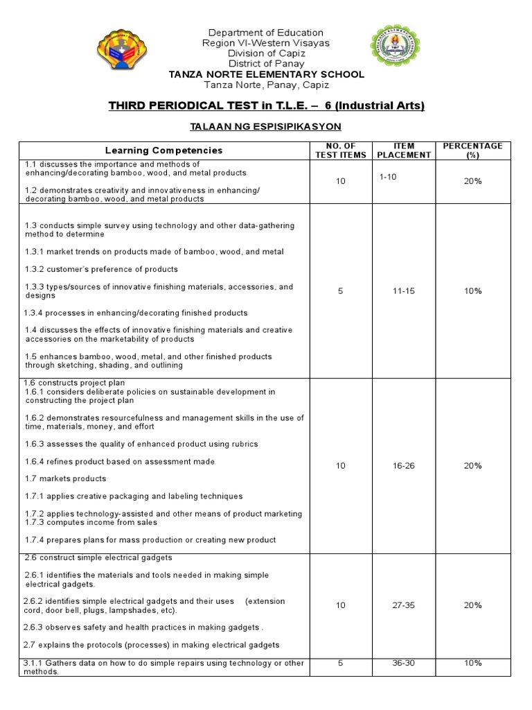 Grade 6 TLE Industrial Arts Test | PDF | Electrical Connector | Materials