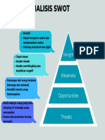 Analisis Swot: Weakness