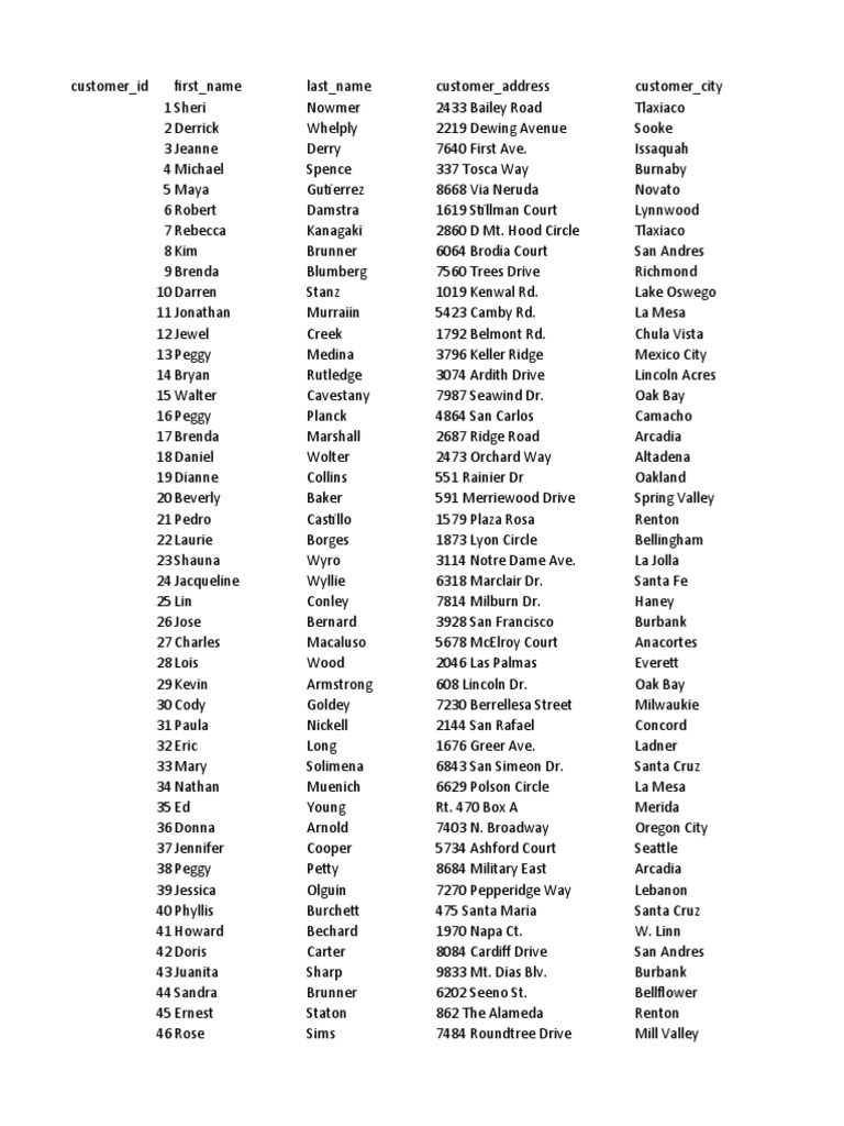 FoodMart DataModel | PDF