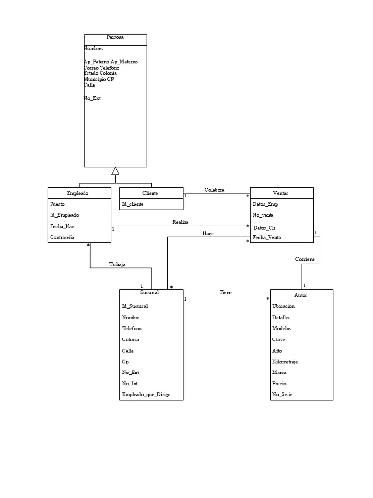 Diagrama UML | PDF