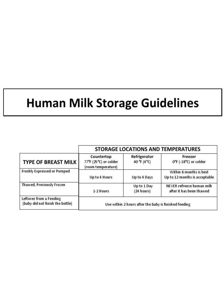 Human Milk Storage PDF