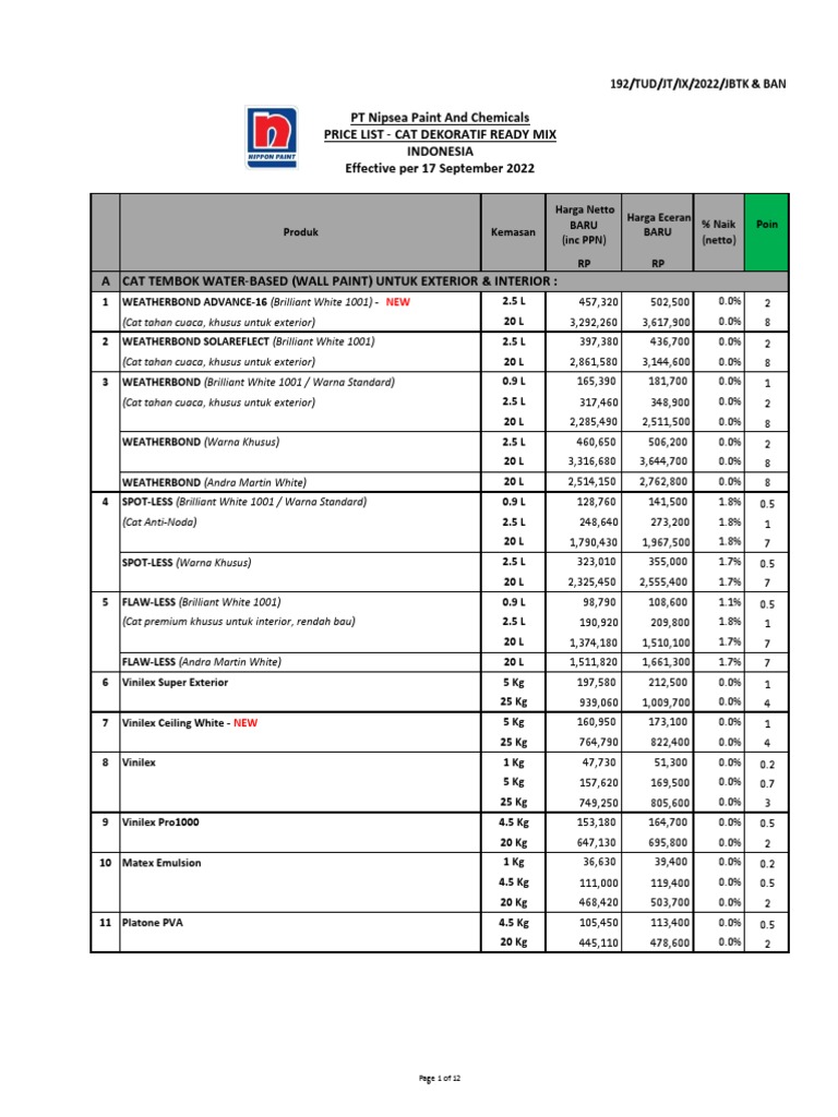 PT Nipsea Paint and Chemicals Price List Cat Dekoratif Ready Mix