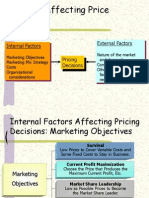 Internal Factors External Factors Pricing Decisions