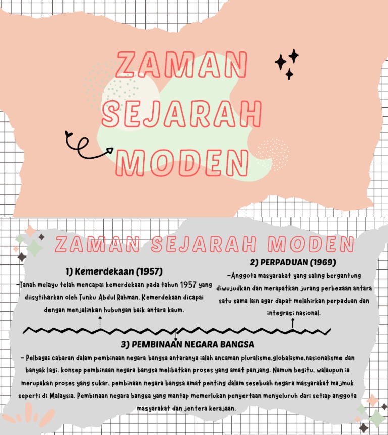Zaman Sejarah Moden | PDF