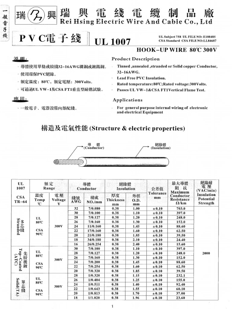 1.PVC Ul1007 | PDF