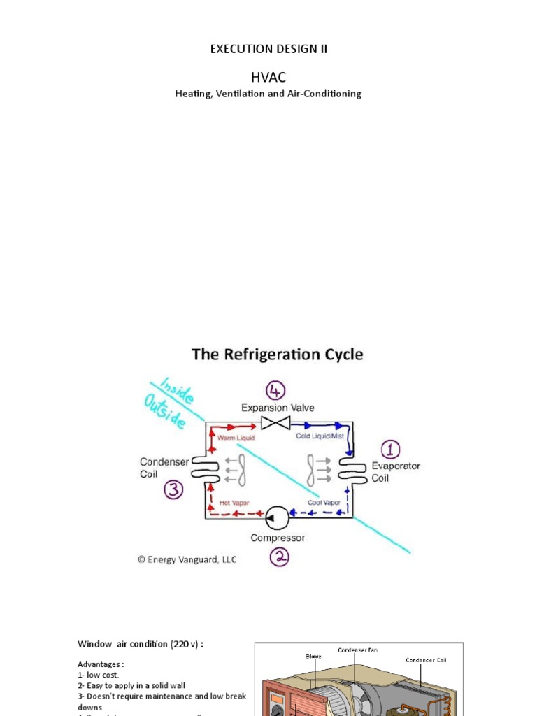 Execution Design Ii Heating, Ventilation and AirConditioning PDF