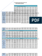 Jadwal Training HOSPITAL 2022