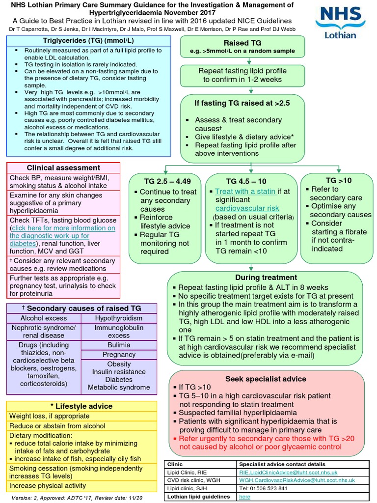 Nhs Lothian Hypertension Guidelines