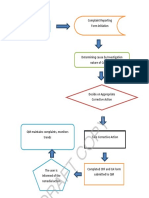 QC Failure Algorithm