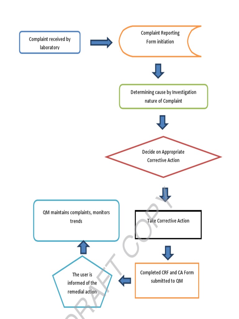 QC Failure Algorithm PDF