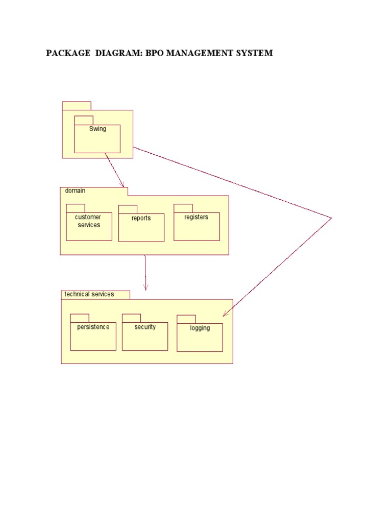 Activity Diagram For Bpo Management System Online Food Deliv