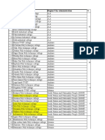 N.O TVET Institute Region/City Administration