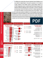 El Acreditado y Su Vivienda El Fondo de Todo Promedio de Traslado Jefe de Familia Principales Problemas de La Vivienda