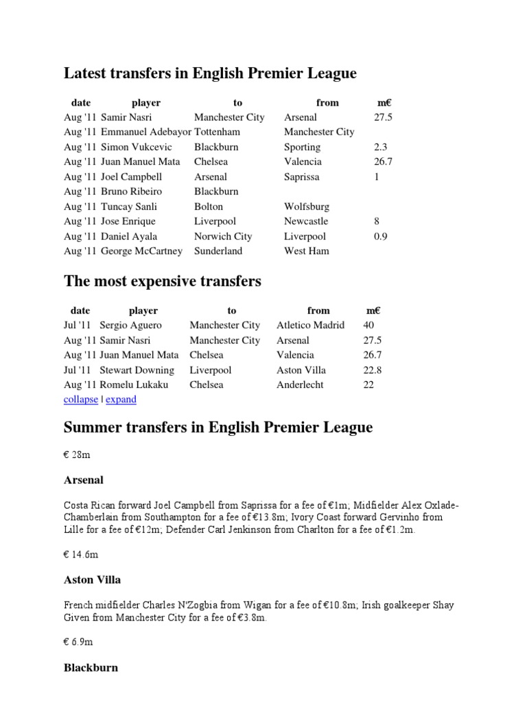 Latest Transfers in English Premier League PDF West Ham United F.C