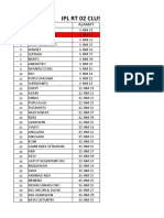 Ipl RT 02 Cluster Cempaka Periode 28 Feb - 15 Mar 2023: No Nama Alamat