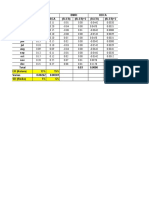 BMRI BBCA Return Comparison Table