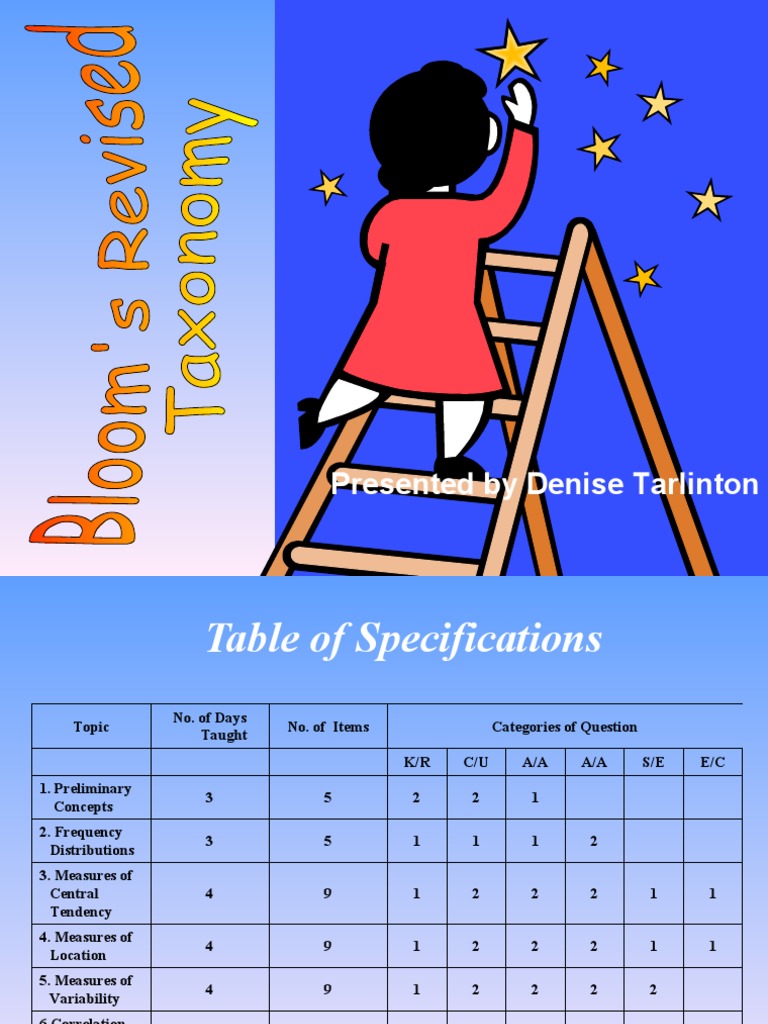 Bloom's Taxonomy Questioning Guide | PDF | Thought | Learning