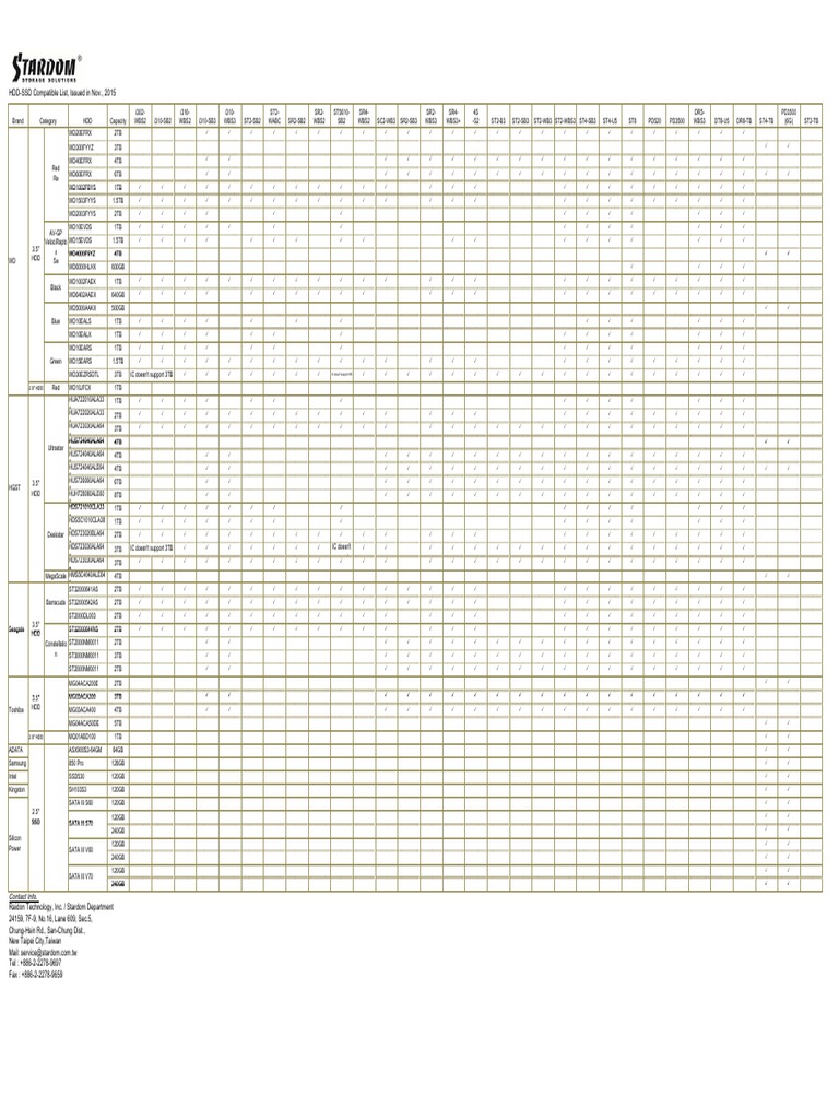 HDD-SSD Compatibility List 2015 | PDF | Computer Data Storage ...