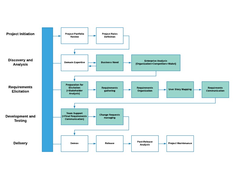 BA Diagram | PDF