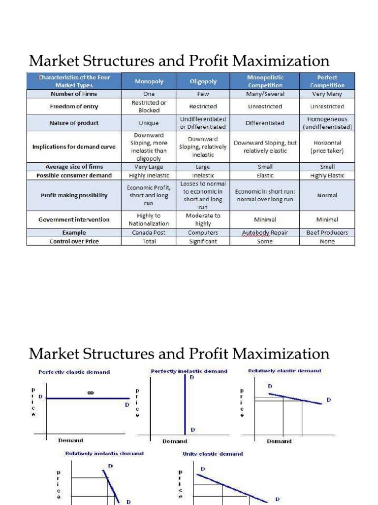 Market Structures | PDF