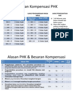 Kompensasi PHK Versi Omnibus Law