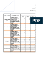 Name of School Descriptor and Grading 1St Quarter Number of Learners Grade 1 Grade 2 Grade 3