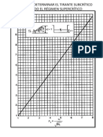 Diagramas de Resalto Hidraulico