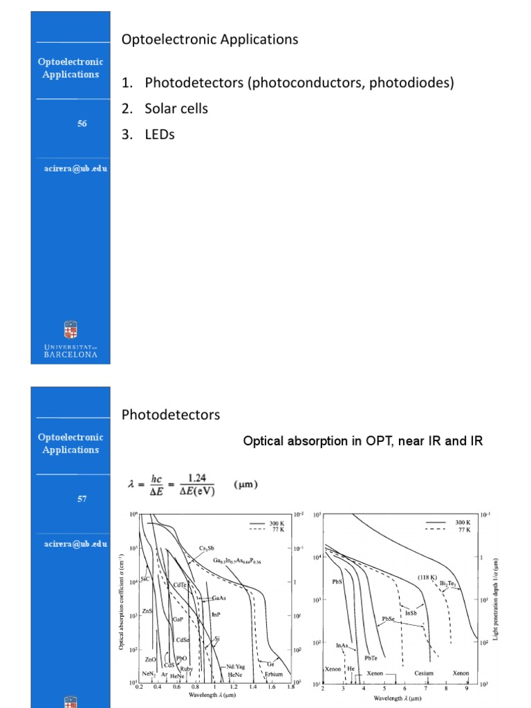 Optoelectronic Applications 1. Photodetectors (Photoconductors
