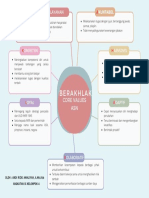 Mindmapping Andi Rizki Amaliyah