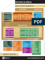 Estrutura da Bíblia com abreviações dos livros